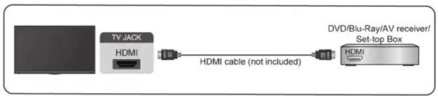 HISENSE 75A7N - Connect with a HDMI cable - 1