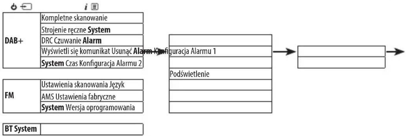 SHARP DR-P421 - Ustawienie alarmu - 1