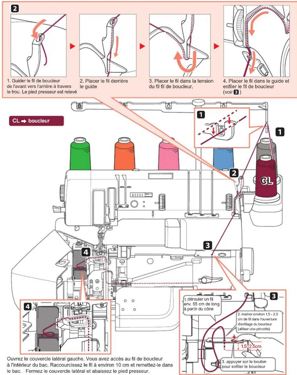 1. Guider le fil de boucleur de l'avant vers l'arrière à travers le trou. Le pied presseur est relevé 2. Placer le fil derrière le guide 3. Placer le fil dans la tension du fil de boucleur. 4. Placer le fil dans le guide et enfiler le fil de boucleur (voir 3) CL → boucleur 1 2 3 4 5 6 7 8 9 10 11 12 13 14 15 16 17 18 19 20 21 22 23 24 25 26 27 28 29 30 31 32 33 34 35 36 37 38 39 40 41 42 43 44 45 46 47 48 49 50 51 52 53 54 55 56 57 58 59 60 61 62 63 64 65 66 67 68 69 70 71 72 73 74 75 76 77 78 79 80 81 82 83 84 85 86 87 88 89 90 91 92 93 94 95 96 97 98 99 100