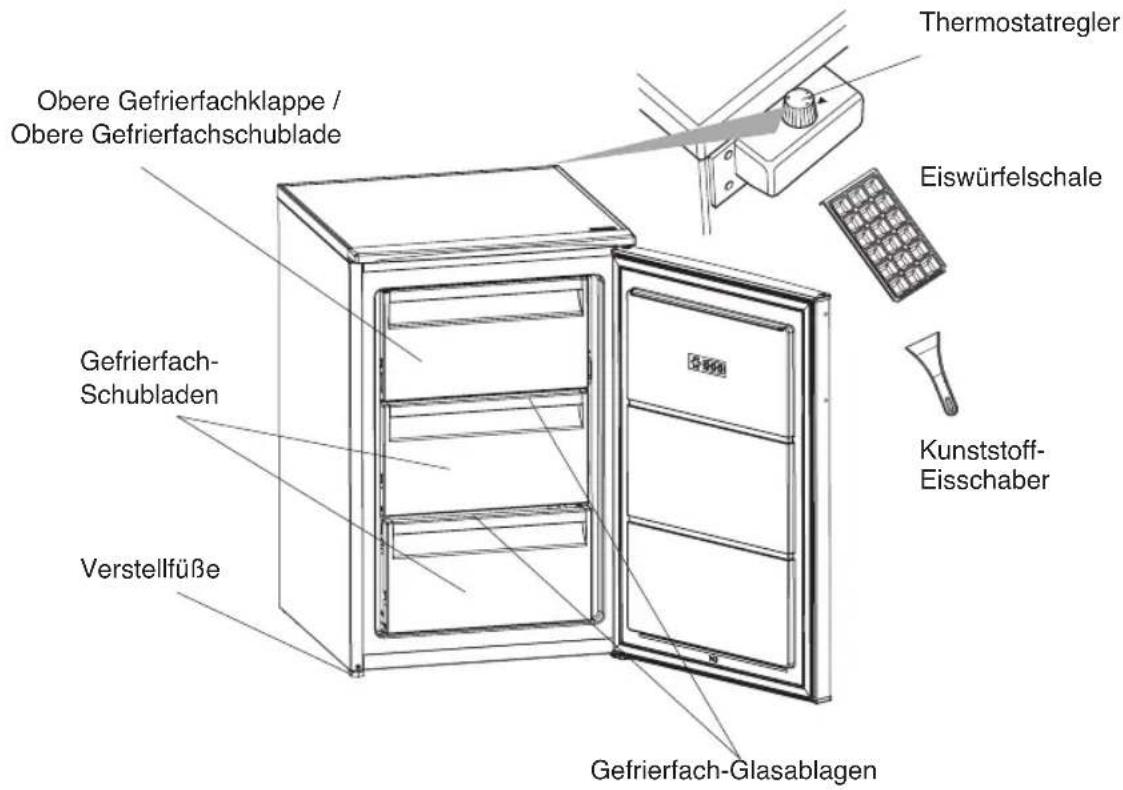 INDESIT I55ZM 1120 W UK - GERÄTETEILE UND FÄCHER - 1