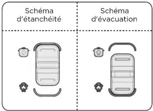 Schéma d'étanchéité Schéma d'évacuation