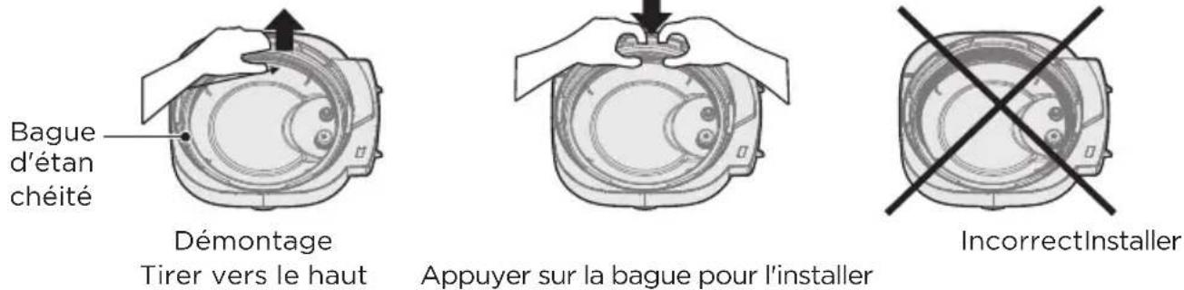 Bague d'étan chéité Démontage Tirer vers le haut Appuyer sur la bague pour l'installer IncorrectInstaller