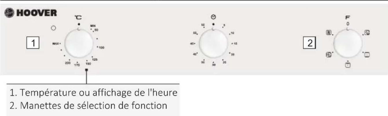 HOOVER HON602X-TN - Description de l'affichage - 1