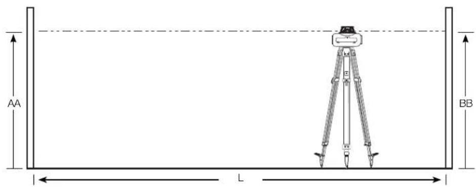 DEWALT DW074 - 17