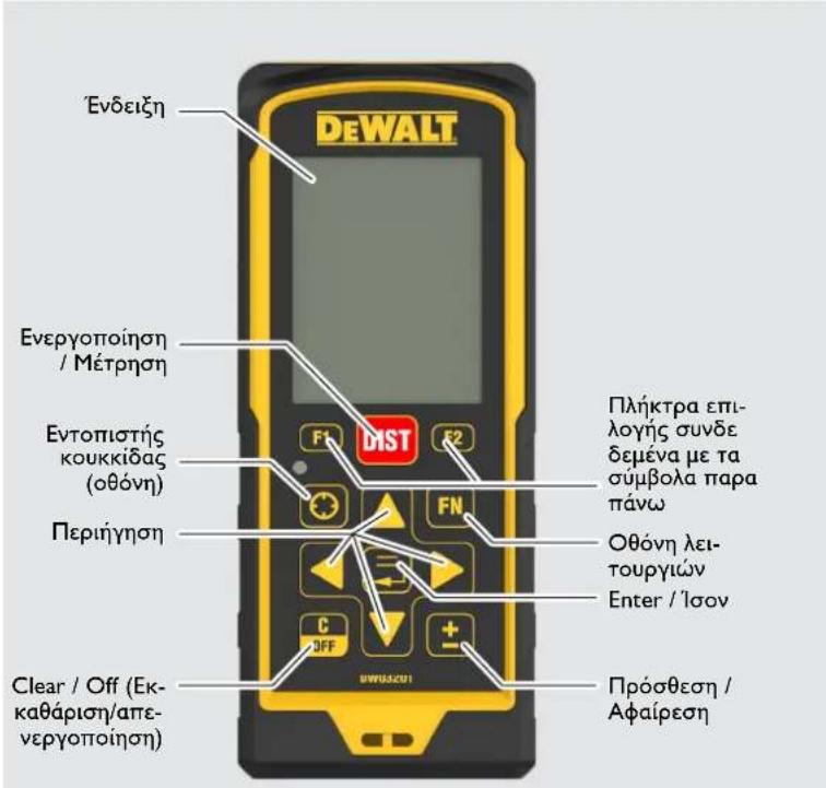 DEWALT DW03201 - Συνοπτική παρουσίαση - 1