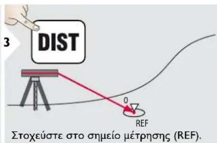 3 DIST 0 REF Στοχεύστε στο σημείο μέτρησης (REF).