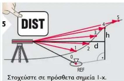 DEWALT DW03201 - Μέτρηση προφίλ ύψους - 3