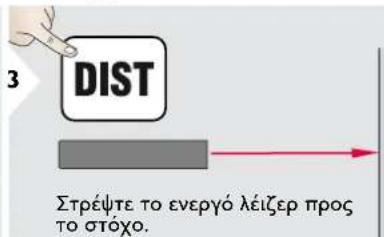 3 DIST Στρέψτε το ενεργό λέιζερ προς ΤΟ στόχο.