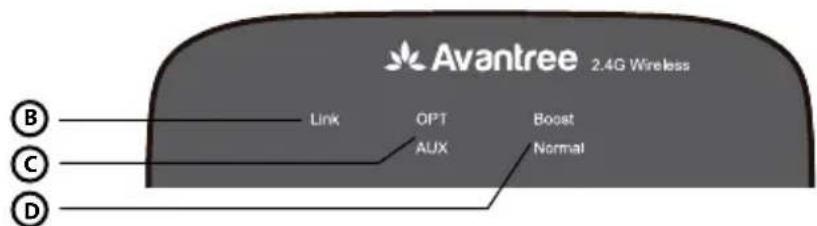 Avantree Harmony - Indicateurs LED - 1
