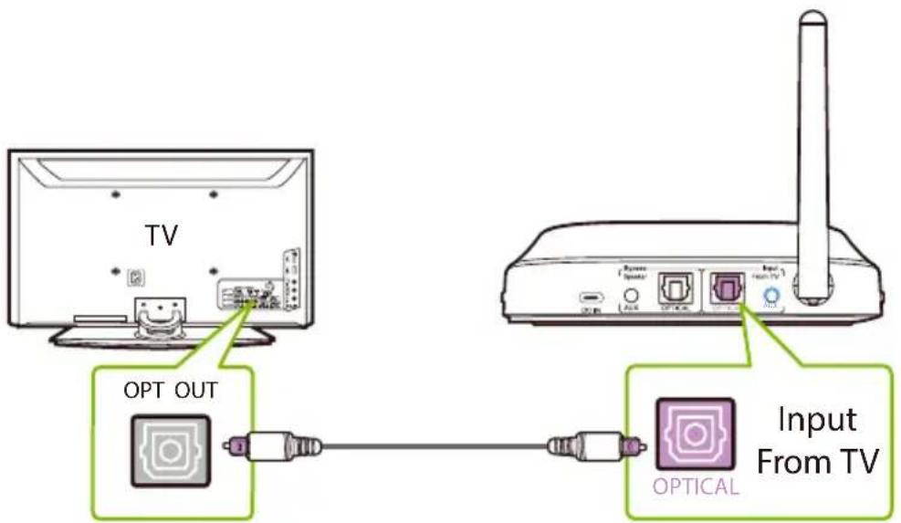 Avantree Harmony - OPTION 1 Port optique (recommendé) - 1