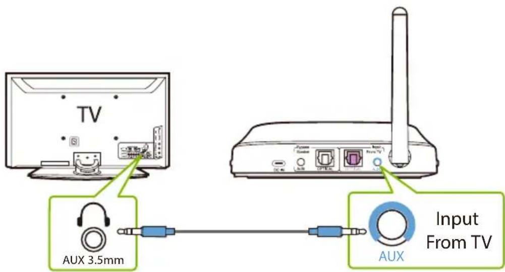 Avantree Harmony - OPTION 1 Port optique (recommendé) - 2