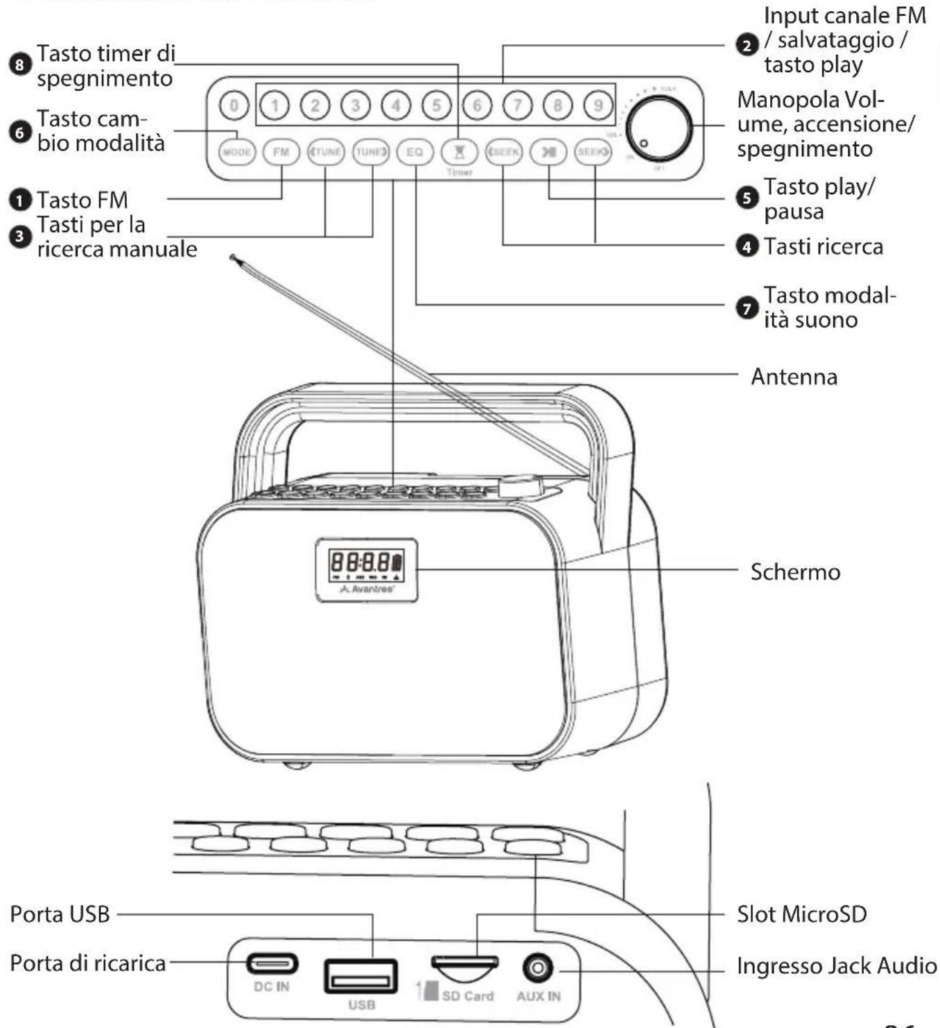 Avantree PowerByte - Introduzione al Prodotto - 1
