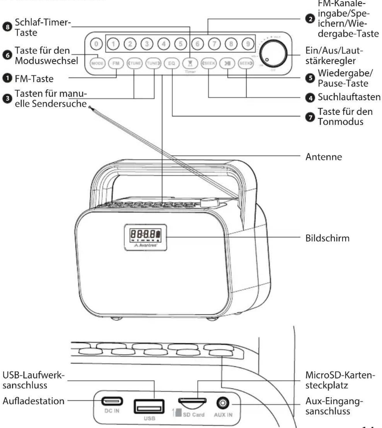 Avantree PowerByte - Produkt-Einführung - 1