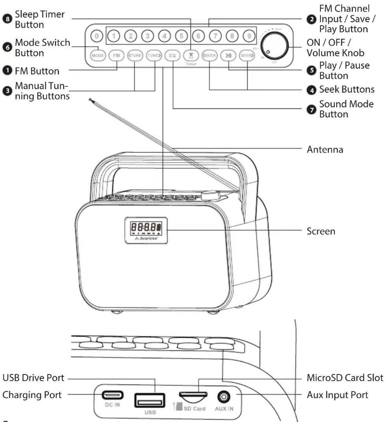 Avantree PowerByte - Product Introduction - 1