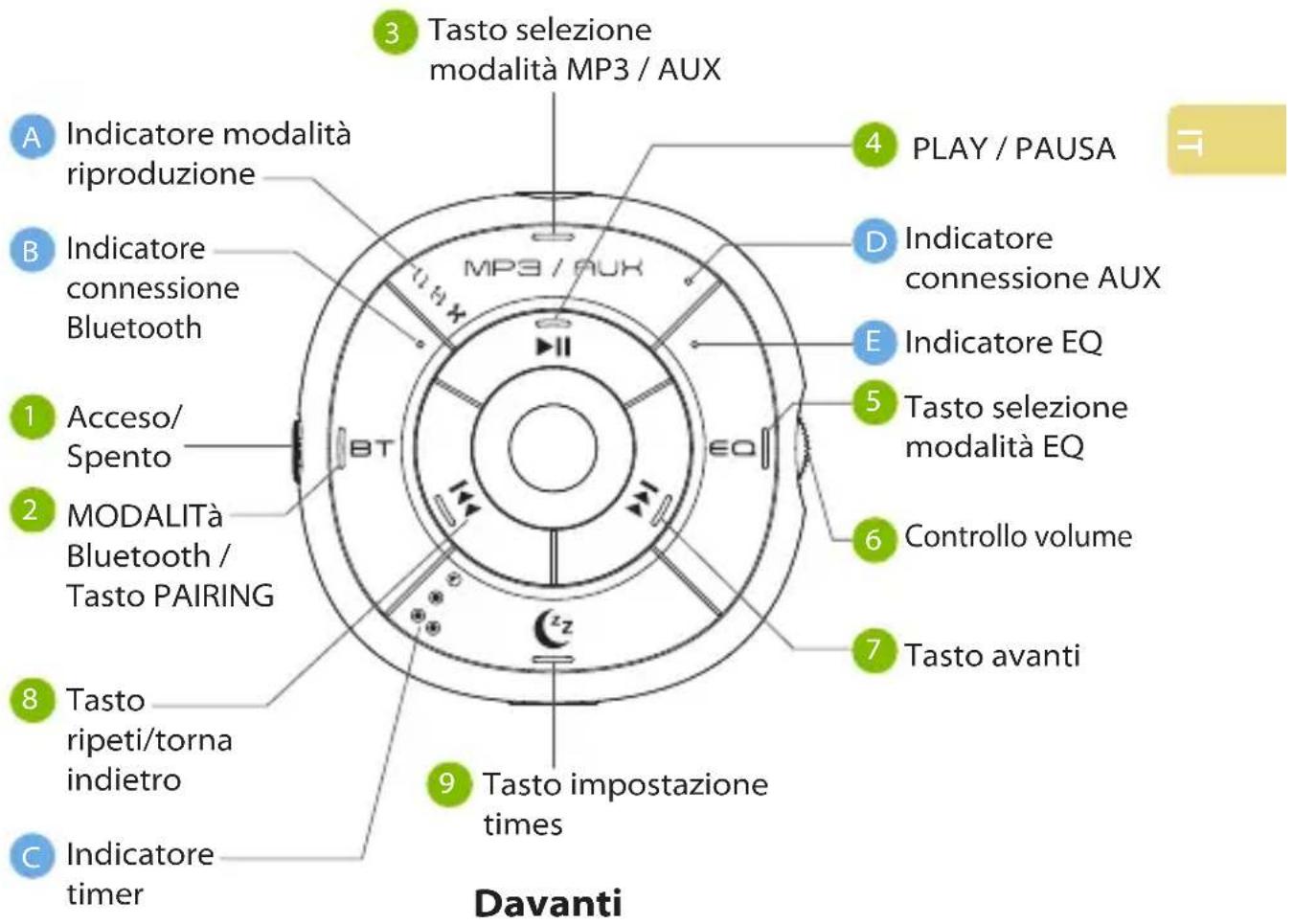 Avantree Slumber - Introduzione al Prodotto - 1