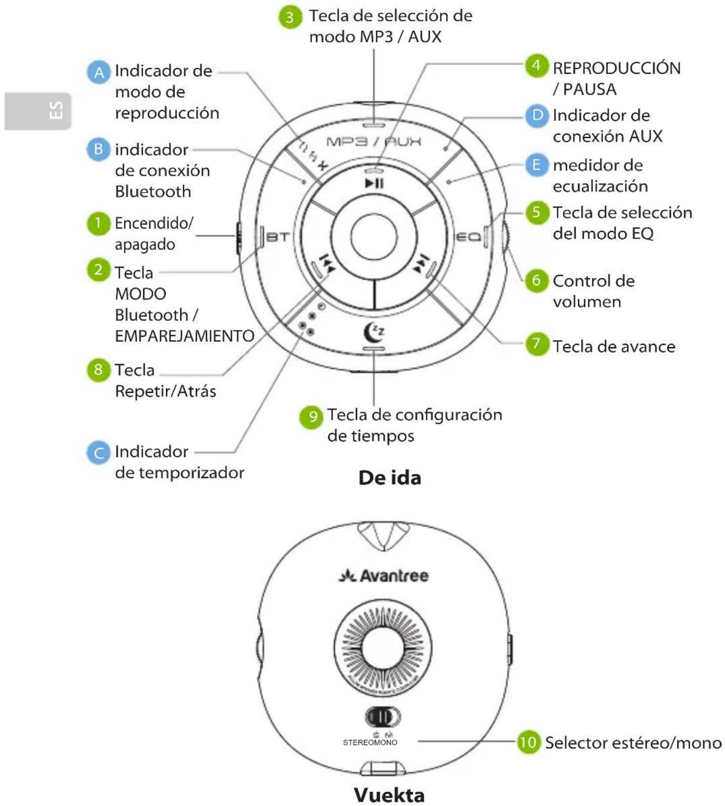 Avantree Slumber - Introducción del Producto - 1