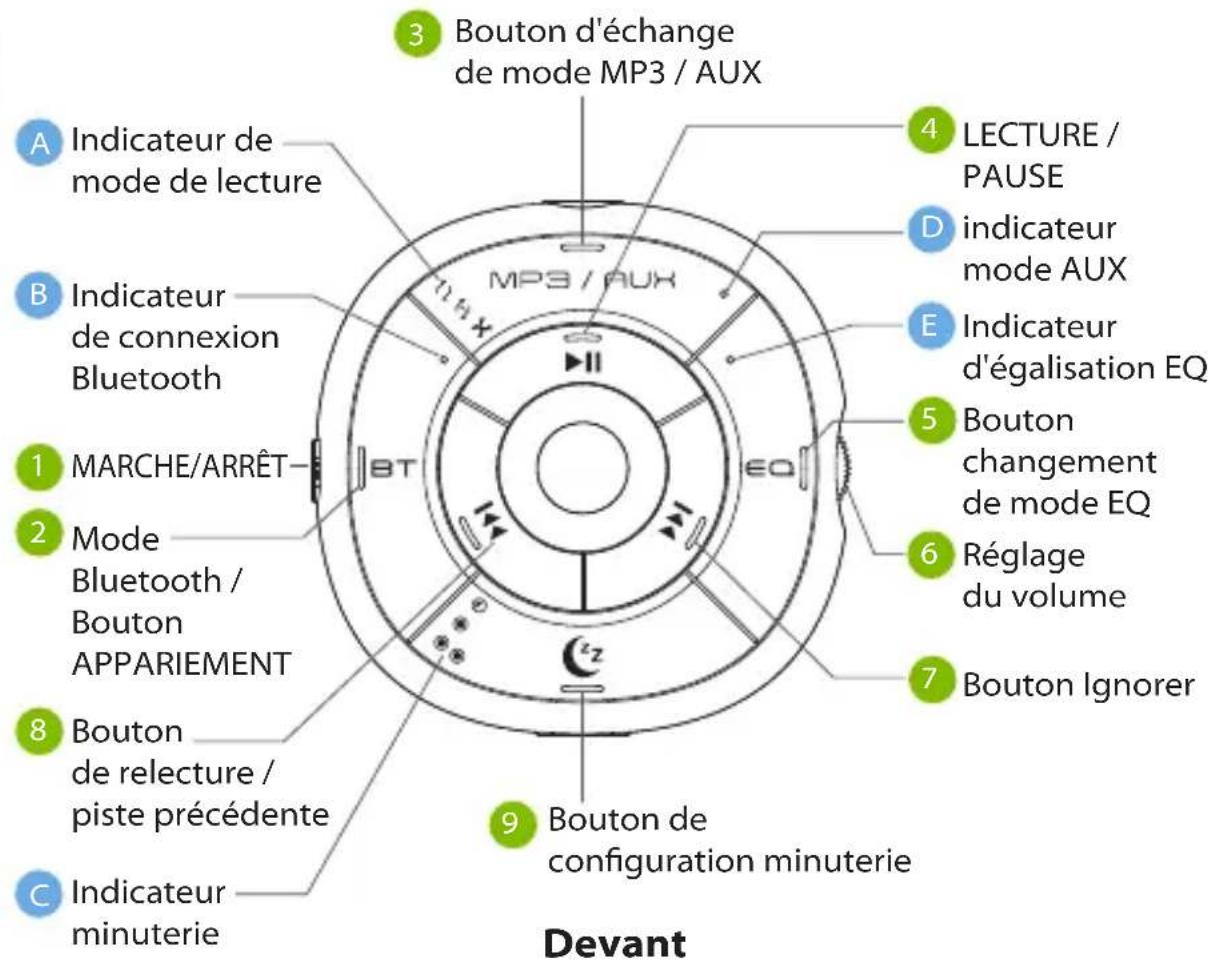 Avantree Slumber - Vue d'ensemble - 1
