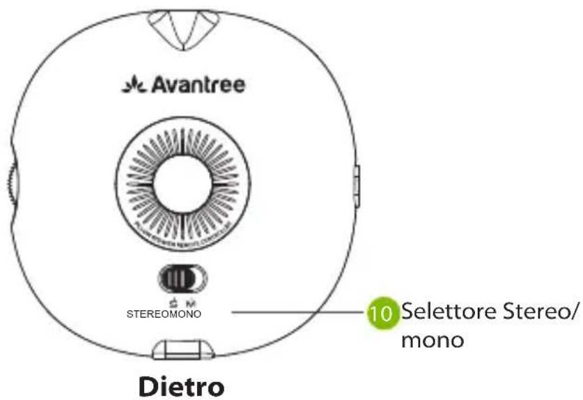 Avantree Slumber - Introduzione al Prodotto - 2