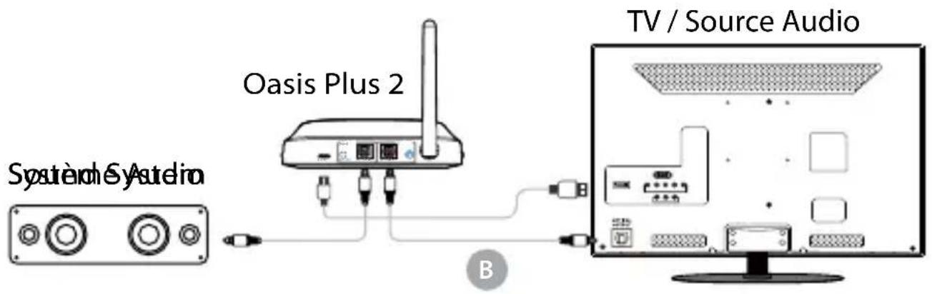 Avantree Oasis Plus 2 - ÉTAPE 2 - 1