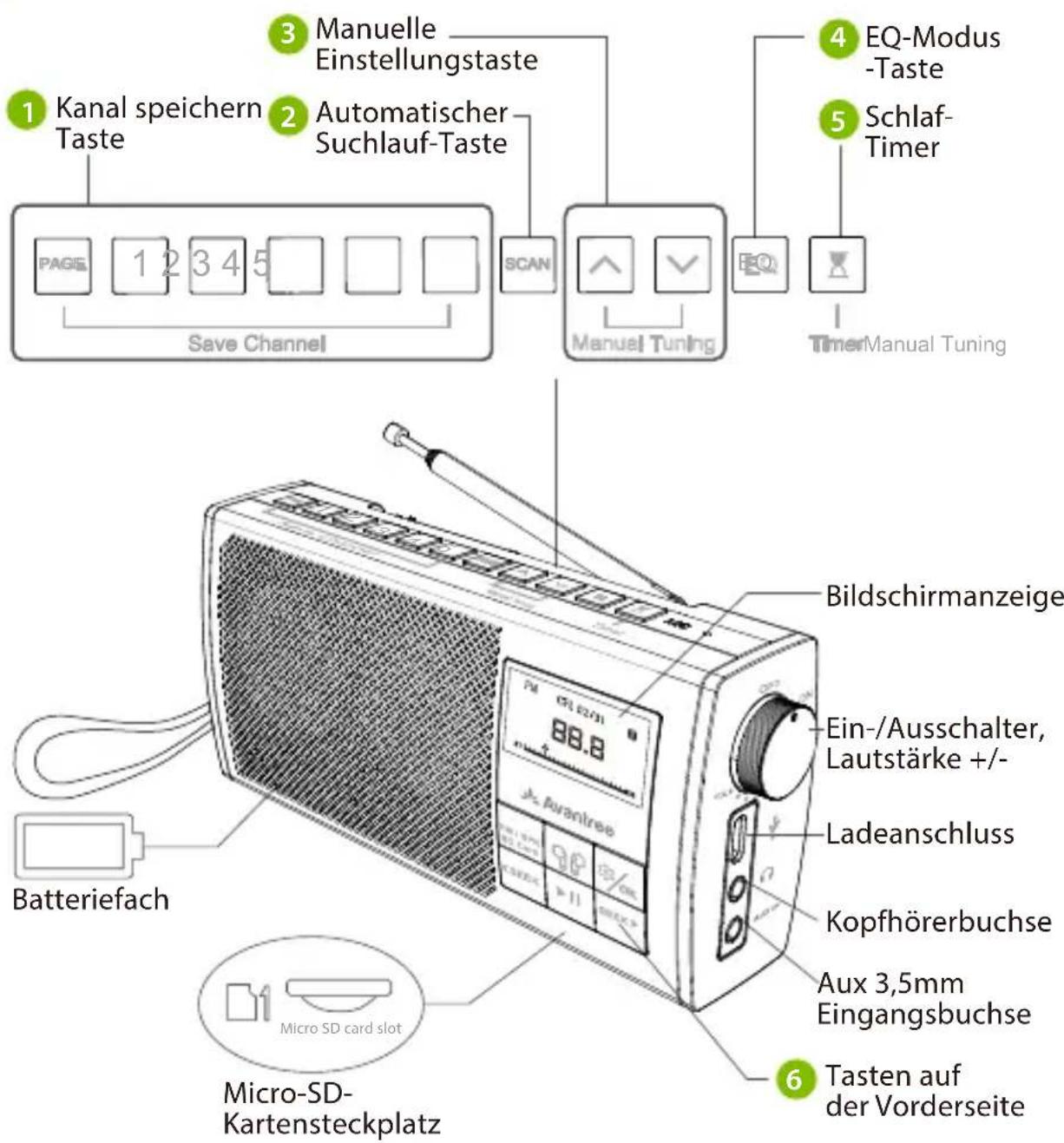 Avantree Soundbyte T - Produktübersicht - 1