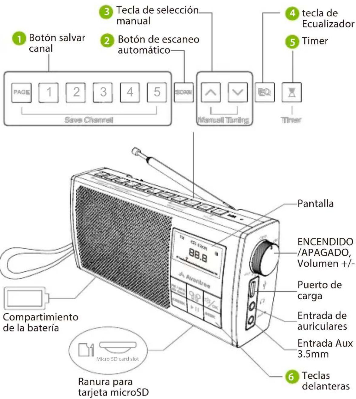 Avantree Soundbyte T - Descripción del Producto - 1