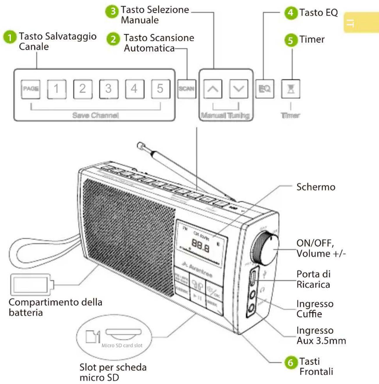 Avantree Soundbyte T - Panoramica del Prodotto - 1