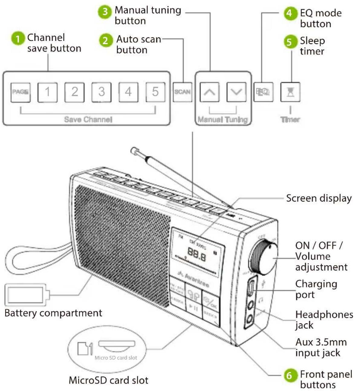 Avantree Soundbyte T - Product Overview - 1