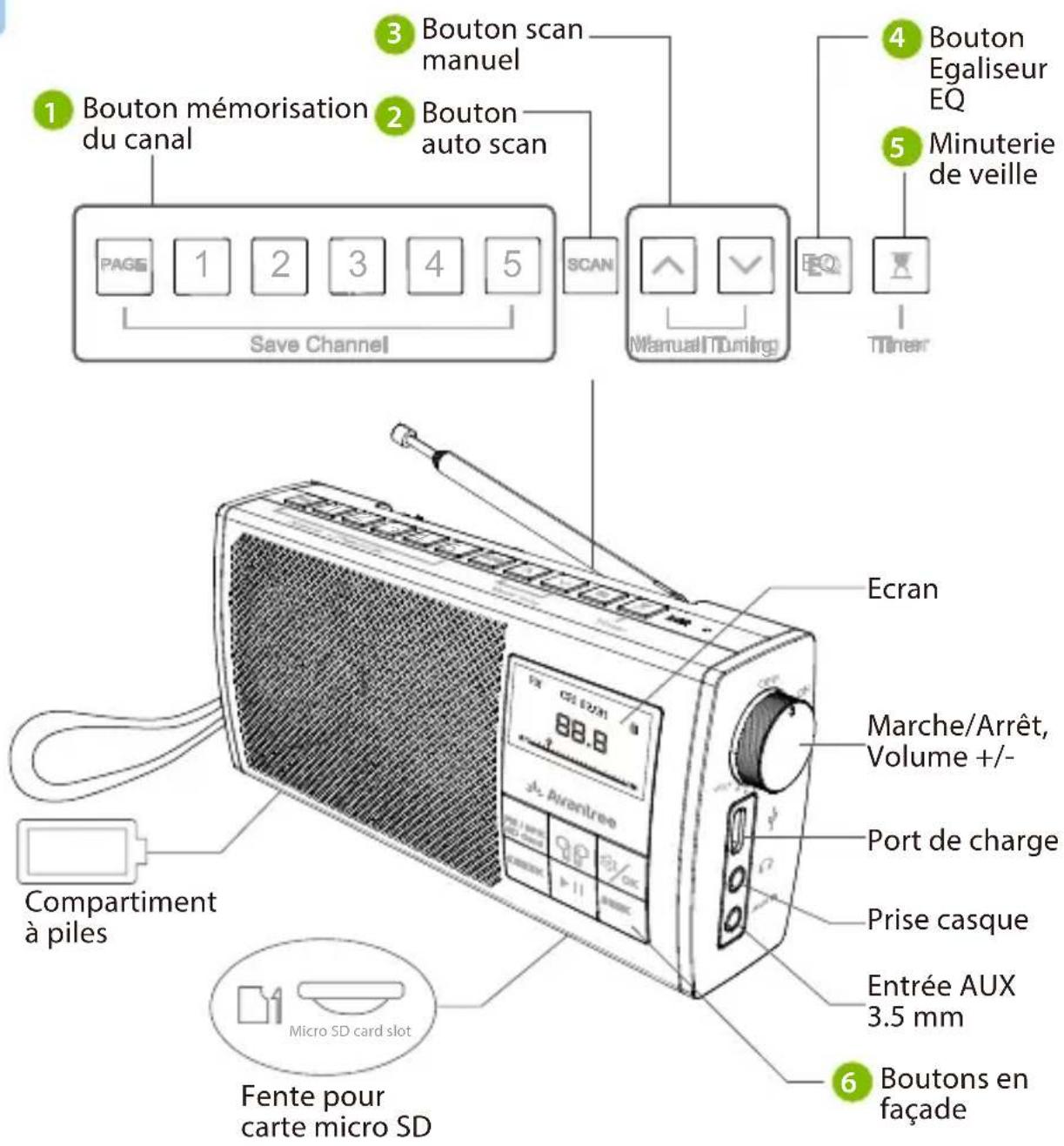 Avantree Soundbyte T - Vue d'ensemble produit - 1