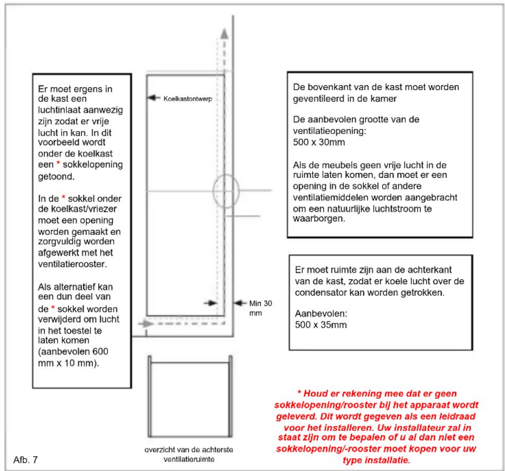 HAIER HATO 174 DE - Ventilatie - 1