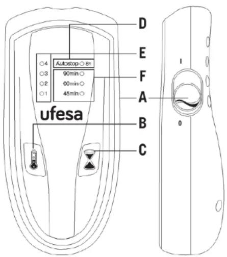 UFESA Flexy-Heat N4 - 1
