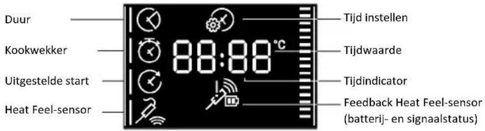 Diagram showing a hand interacting with a device control panel displaying time, battery, and temperature settings.