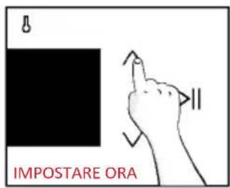 IMPOSTARE ORA