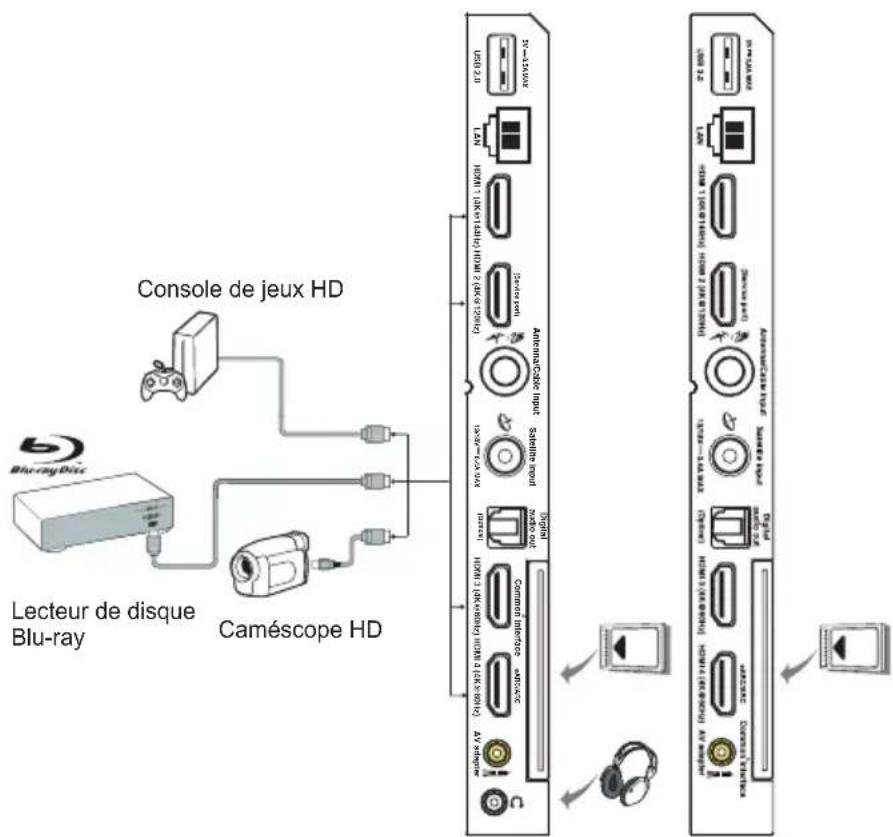 TCL 55C71B - Branchez l'alimentation et l'antenne - 2