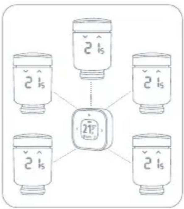 EVE Thermo Control - Get started • Erste Schritte • Prise en main - 2