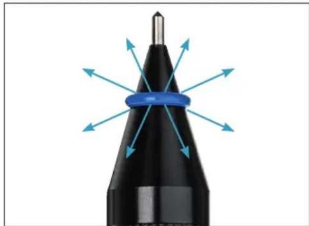 Hazet 9035G-1 - Dangers that may arise from using the device - 1