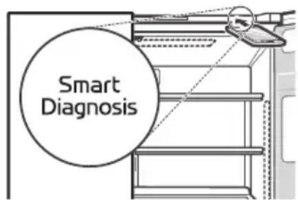 Smart Diagnosis