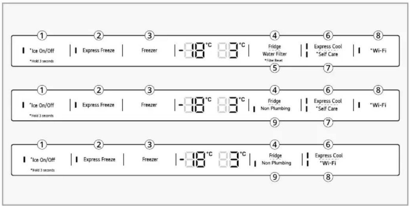 1 * Ice On/Off * Hold 3 seconds 2 Express Freeze Freezer -88°C 88°C Fridge Water Filter *Filter Reset 4 6 Express Cool *Self Care *Wi-Fi 5 7 1 1 * Ice On/Off * Hold 3 seconds 2 Express Freeze Freezer -88°C 88°C Fridge Non Plumbing 6 Express Cool *Self Care *Wi-Fi 9 7 1 1 * Ice On/Off * Hold 3 seconds 2 Express Freeze Freezer -88°C 88°C Fridge Non Plumbing 6 Express Cool *Wi-Fi 9 8