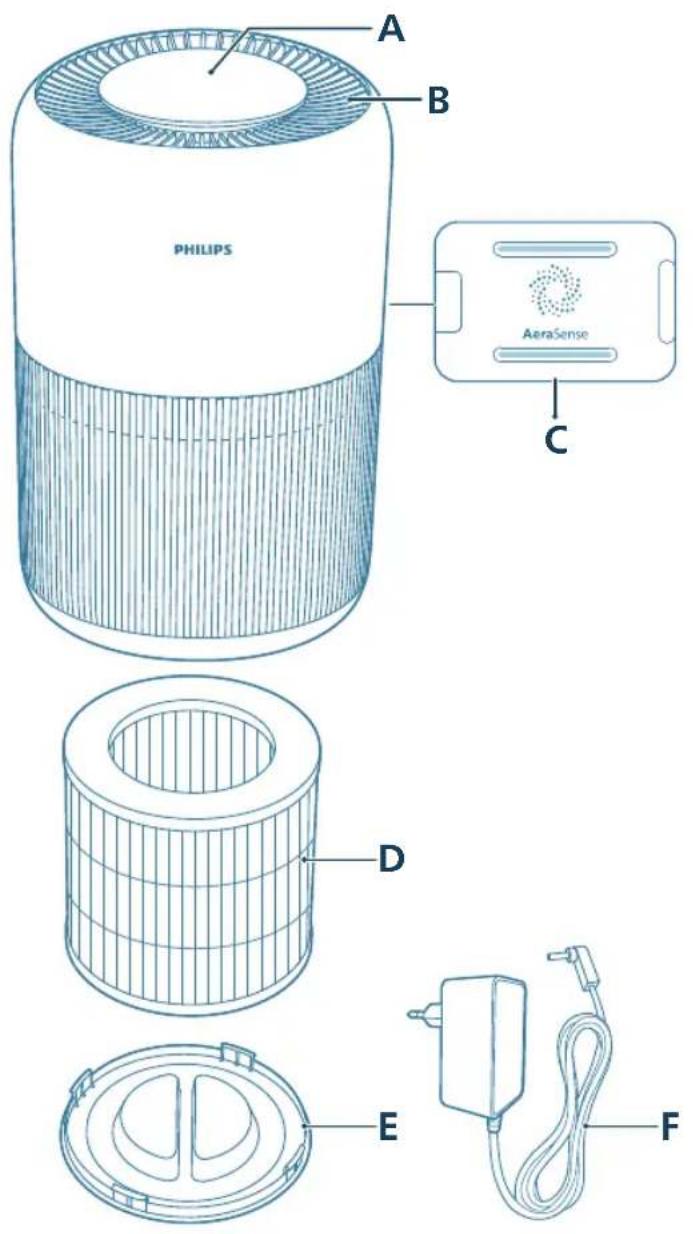 PHILIPS AC0920 - Përmbledhje e produktit - 1