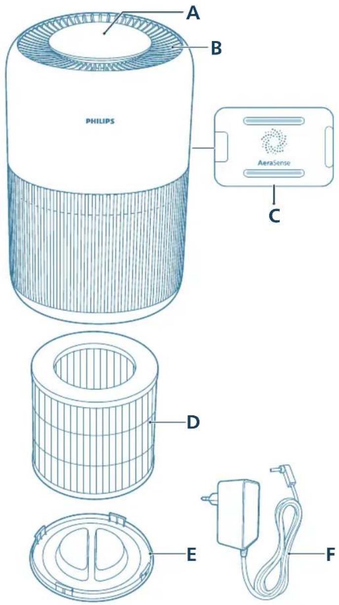 PHILIPS AC0920 - Огляд виробу - 1