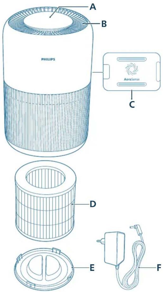 PHILIPS AC0920 - Product overview - 1