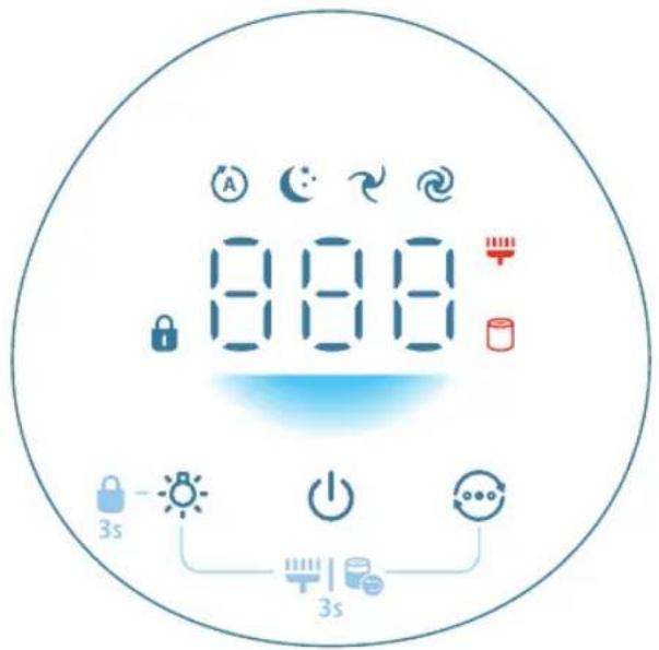 PHILIPS AC0920 - Огляд елементів керування - 1