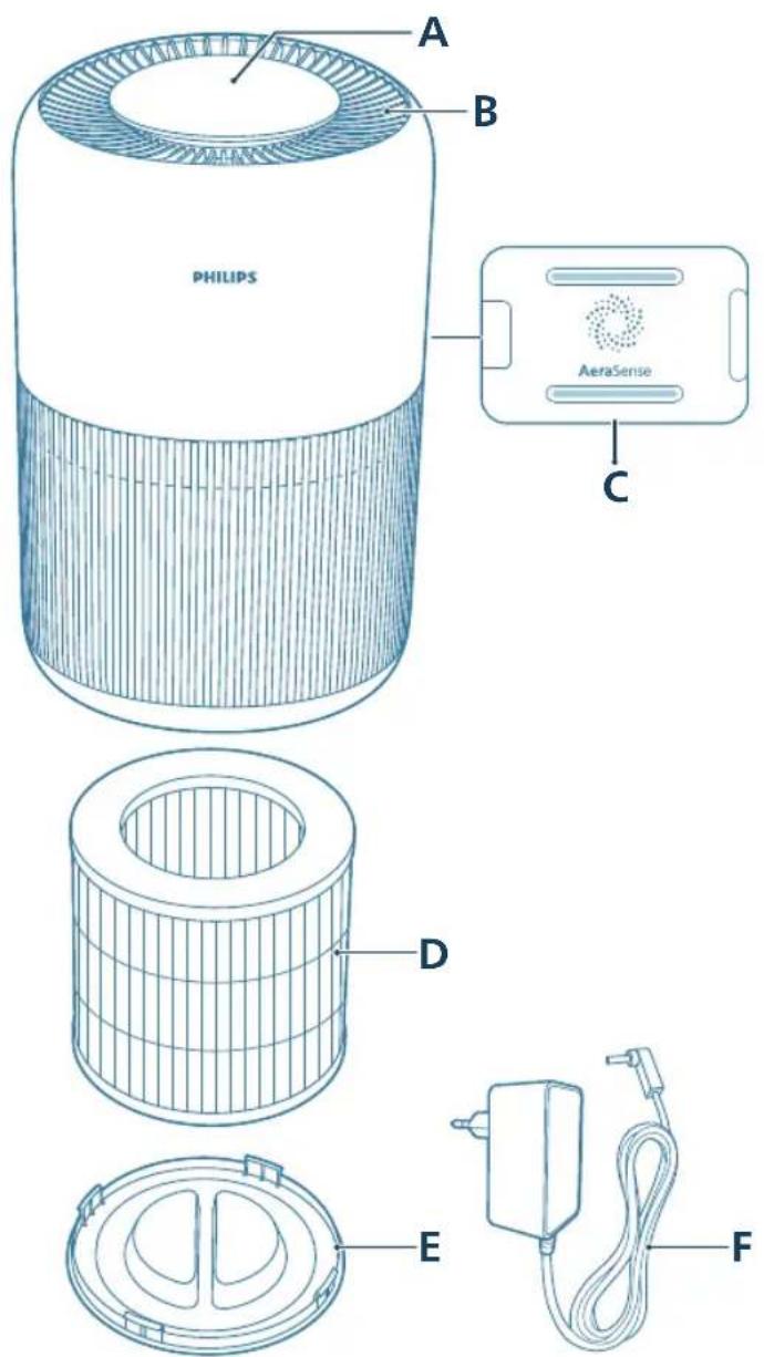 PHILIPS AC0920 - Productoverzicht - 1