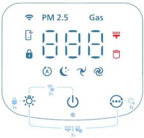 PHILIPS AC4220 - Огляд елементів керування - 1