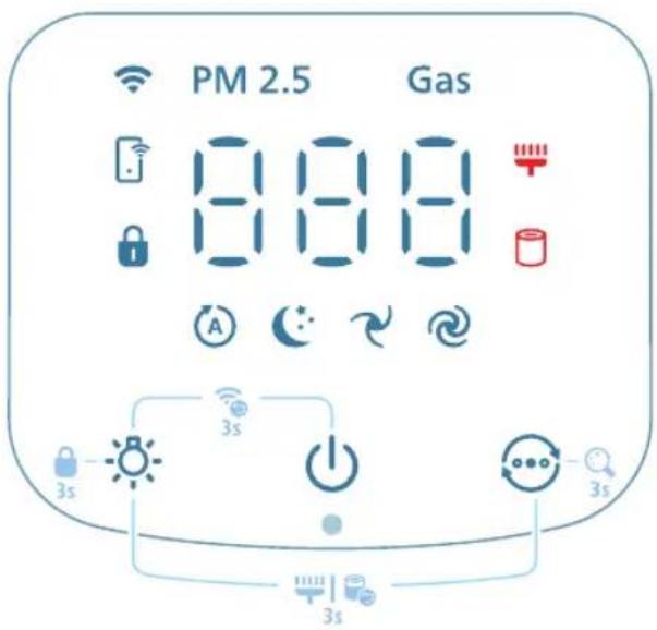 PHILIPS AC4220 - Valdiklių apžvalga - 1