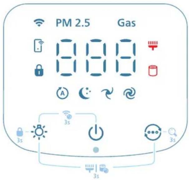 PHILIPS AC4220 - Përmbledhje e komandave - 1