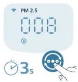PHILIPS AC4220 - Visningsväxlare - 1