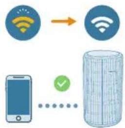 PHILIPS AC4220 - Wi-Fi bağlantısını ilk kez kurma - 3