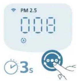 PHILIPS AC4220 - Suomi - 2