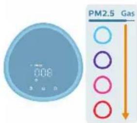 PHILIPS AC4220 - Nollaa Wi-Fi-yhteys - 16