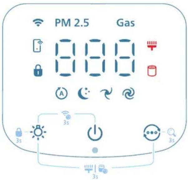 PHILIPS AC4220 - Oversigt over knapper - 1
